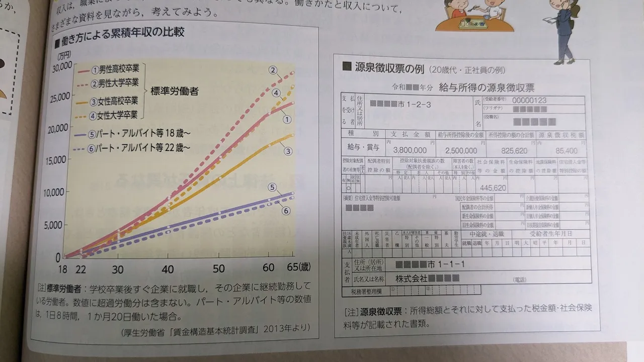 源泉徴収票の例（大修館書店）