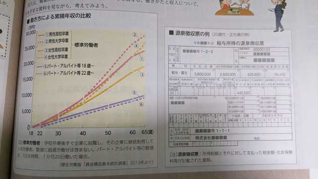 源泉徴収票の例（大修館書店）