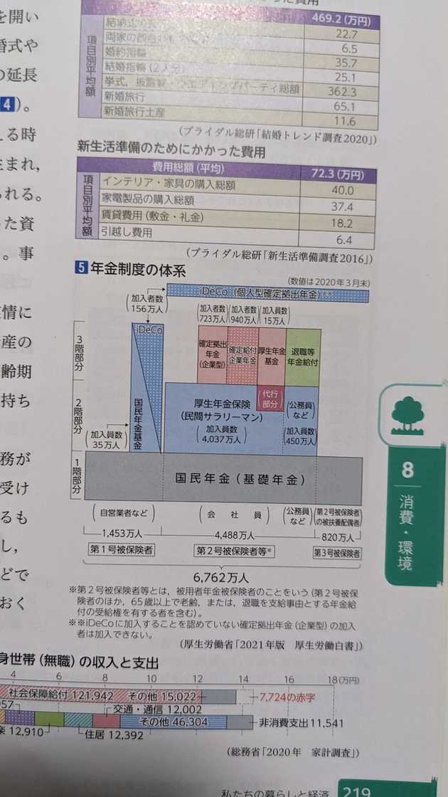 年金制度の体系（第一学習社）